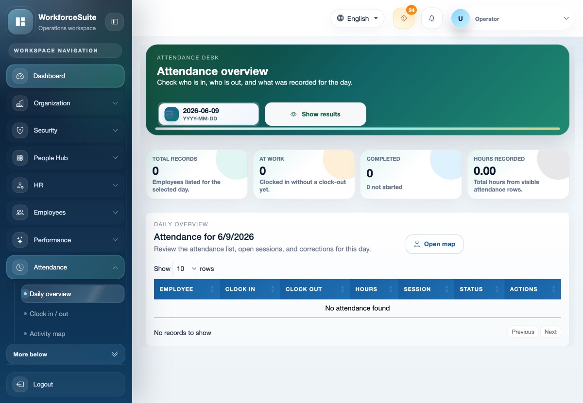 Real WorkforceSuite attendance overview screen