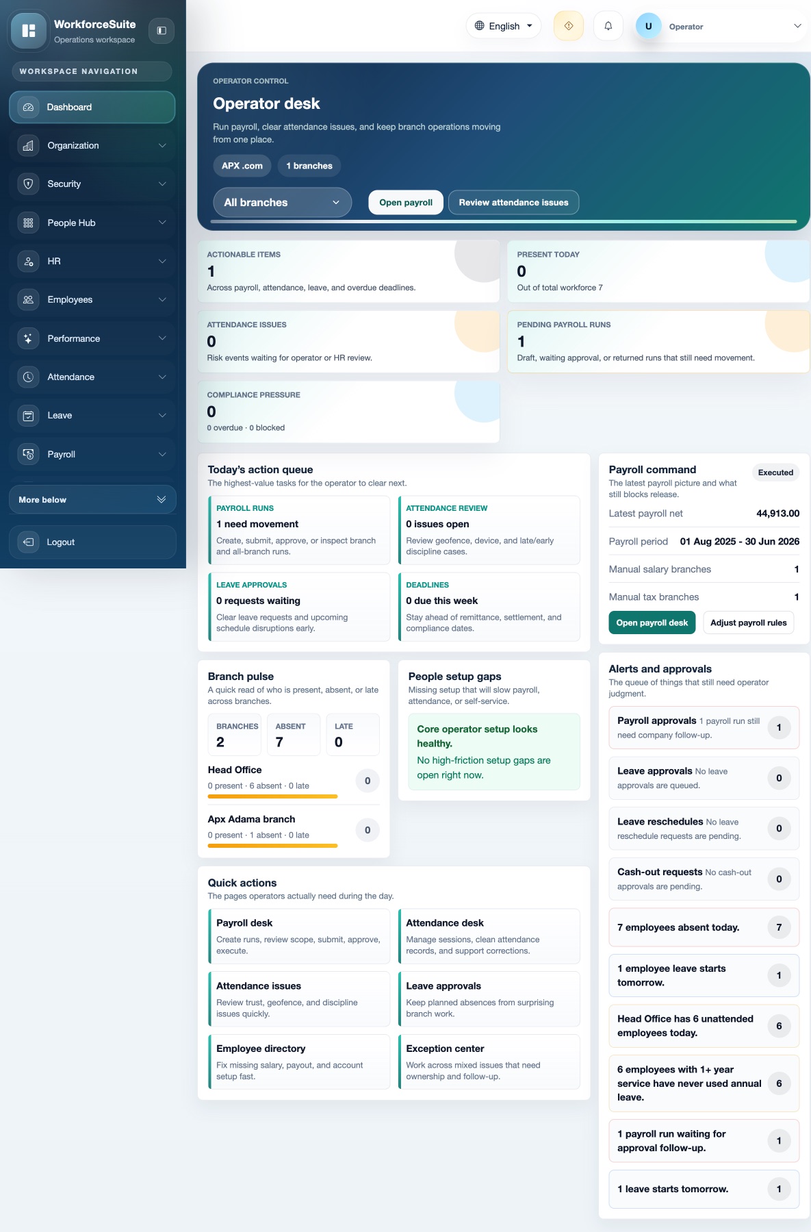 WorkforceSuite operator dashboard showing workforce, attendance, payroll, and approval priorities