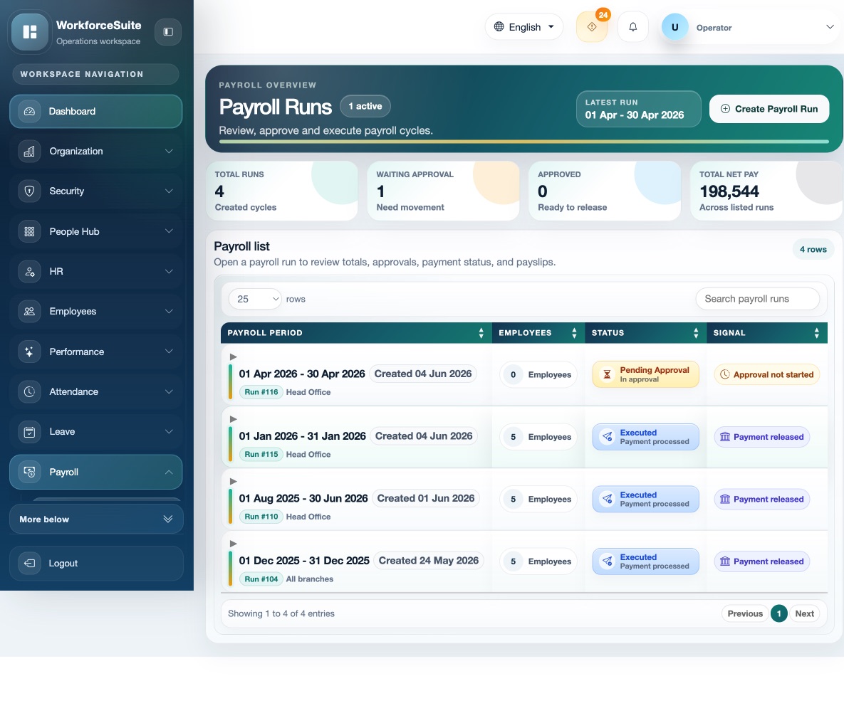 Real WorkforceSuite payroll runs screen